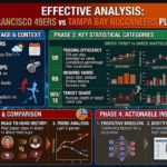 49ers vs tampa bay buccaneers match player stats
