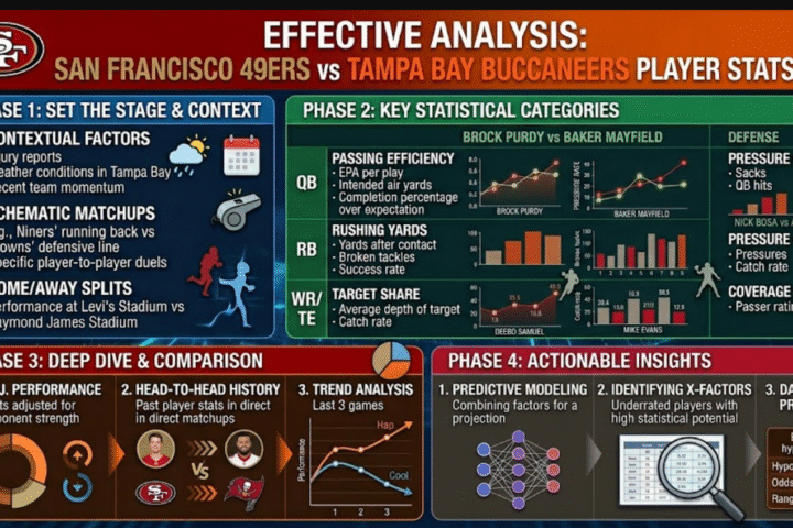 49ers vs tampa bay buccaneers match player stats